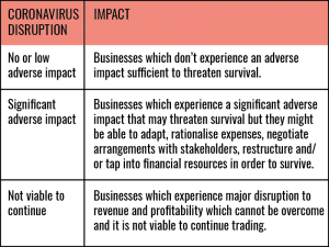 Coronavirus Disruption and impact
