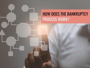 how-does-the-bankruptcy-process-work